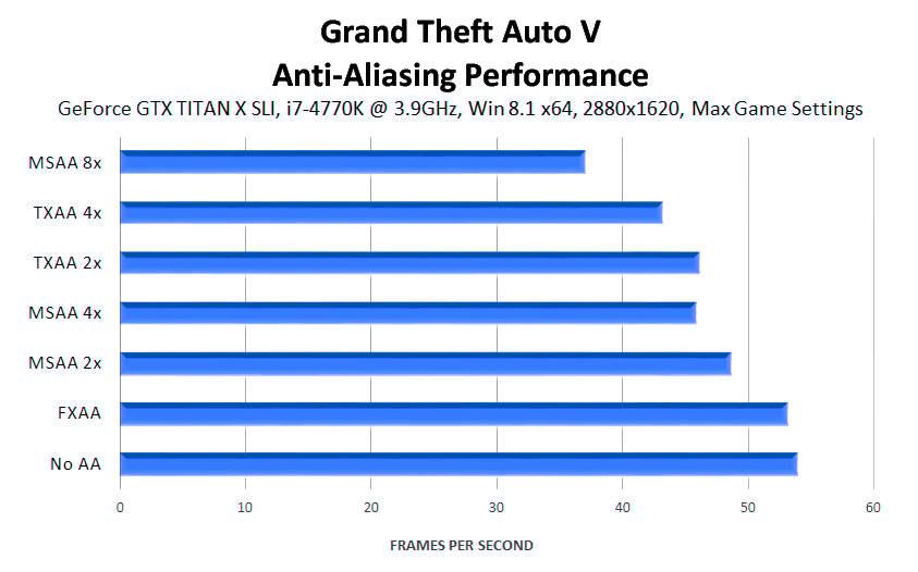grand-theft-auto-v-pc-anti-aliasing-performance