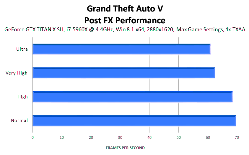 grand-theft-auto-v-post-fx-performance