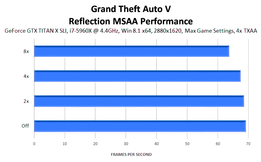 grand-theft-auto-v-reflection-msaa-performance