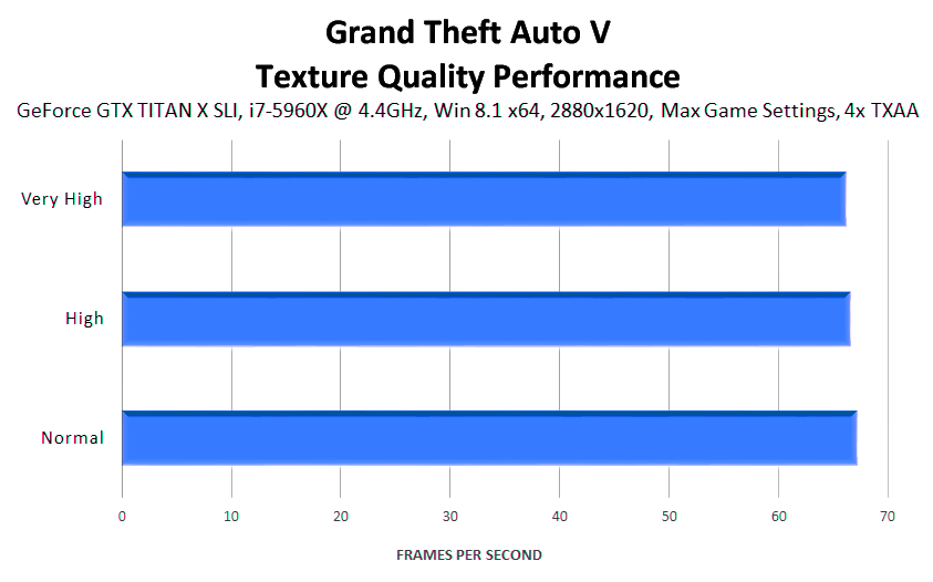 grand-theft-auto-v-texture-quality-performance