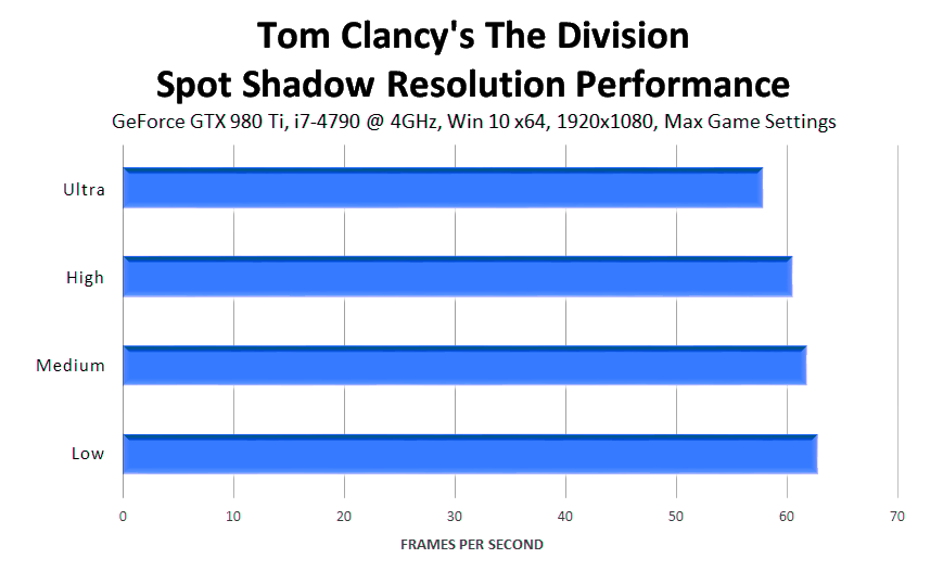tom-clancys-the-division-spot-shadow-resolution-performance