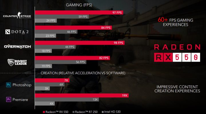 Сравнение видеокарт rx 560 и rx 570