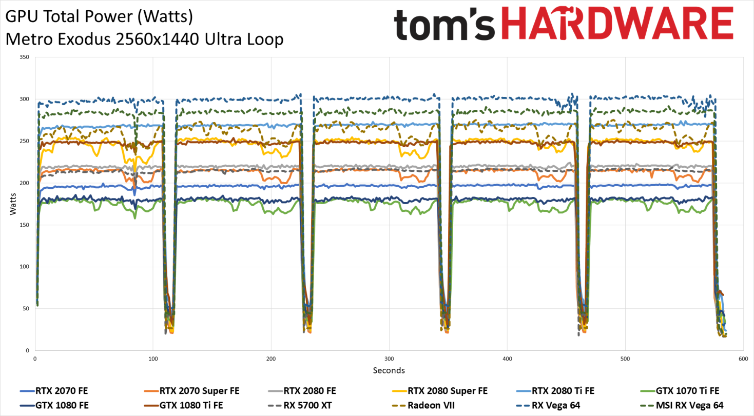 Gpu hardware scheduling