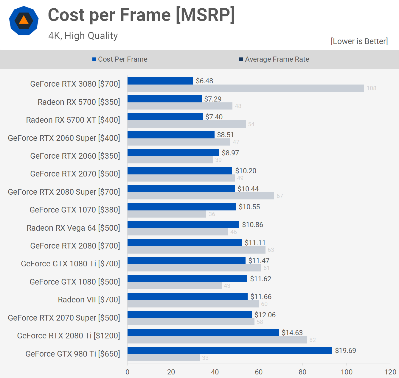 Rtx 3080 карта