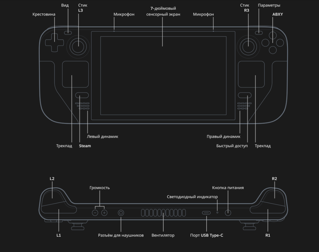 Steam deck сим карта